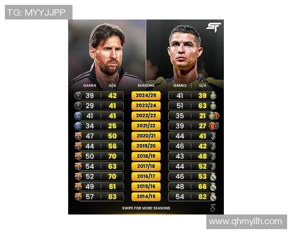 梅西与C罗职业生涯数据全方位对比 谁才是足坛最强巨星 梅西与C罗职业生涯数据全方位对比 谁才是足坛最强巨星