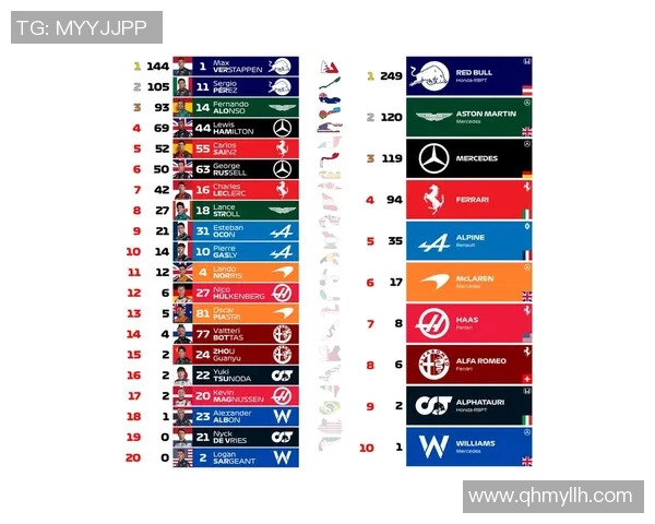 最新F1赛季车队排名与车手积分榜权威更新追踪解析
